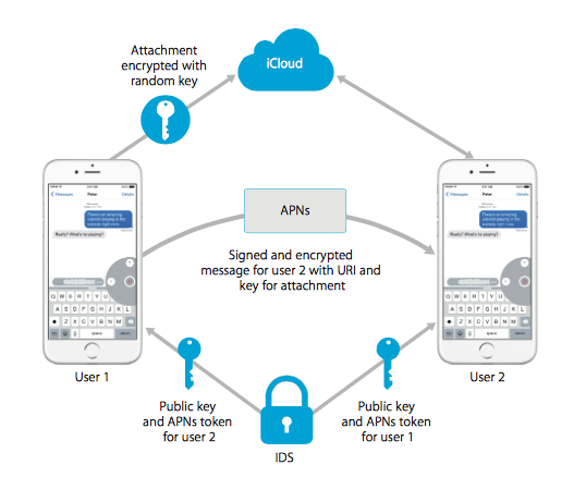 iOS Security Guide (April. 2015) - 무아지경