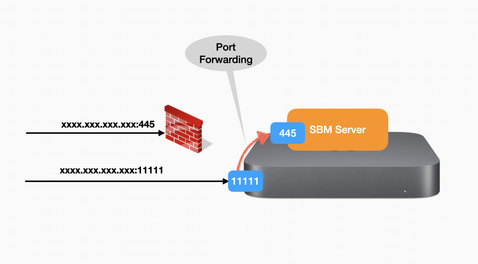 MacOS port forwarding SMB 서버 설정 무아지경